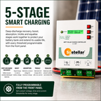MPPT 12V / 24V / 36V / 48V Solar Charge Controller Voc 175V | Systellar CC-MPPT-Compact-200