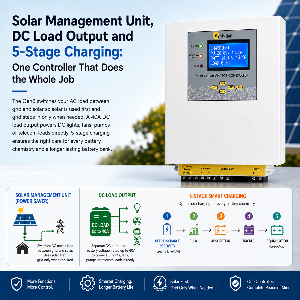 MPPT-Gen6- 12V,24V,36V,48V 50A & 75A MPPT Solar Charge Controller | Voc 175V | Systellar