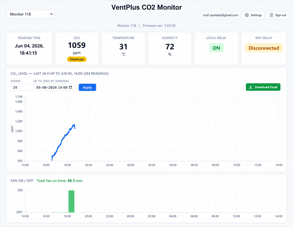 VentPlus CO2 Monitor Wi-Fi Relay Unit (Works only with VentPlus CO2 monitor and controller Main Unit)