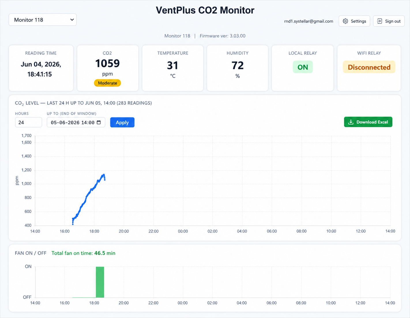 VentPlus CO2 Monitor Wi-Fi Relay Unit (Works only with VentPlus CO2 monitor and controller Main Unit)