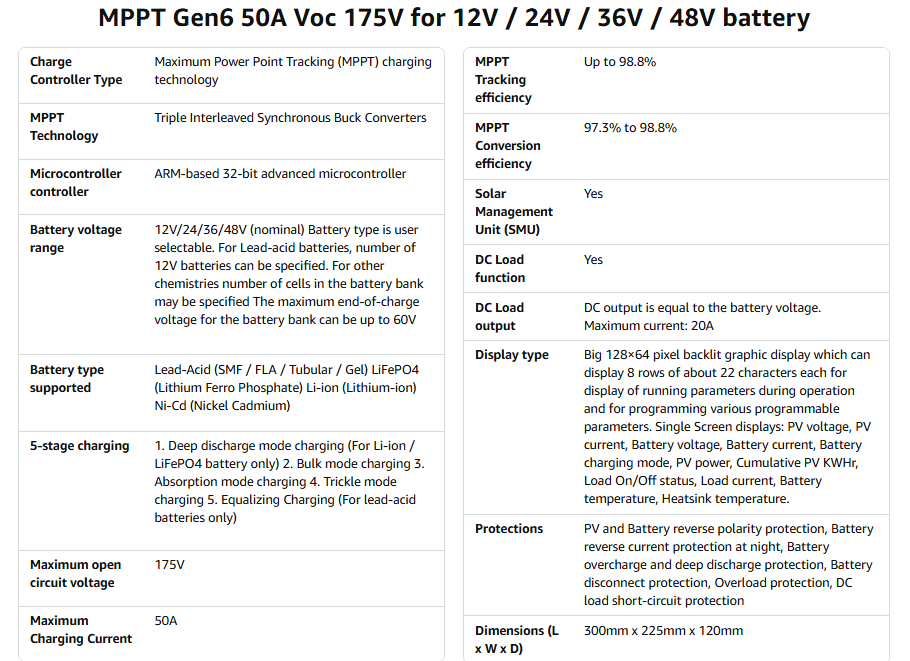 MPPT-Gen6- 12V,24V,36V,48V 50A & 75A MPPT Solar Charge Controller | Voc 175V | Systellar
