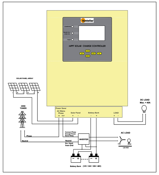 MPPT-Gen6- 12V,24V,36V,48V 50A & 75A MPPT Solar Charge Controller | Voc 175V | Systellar