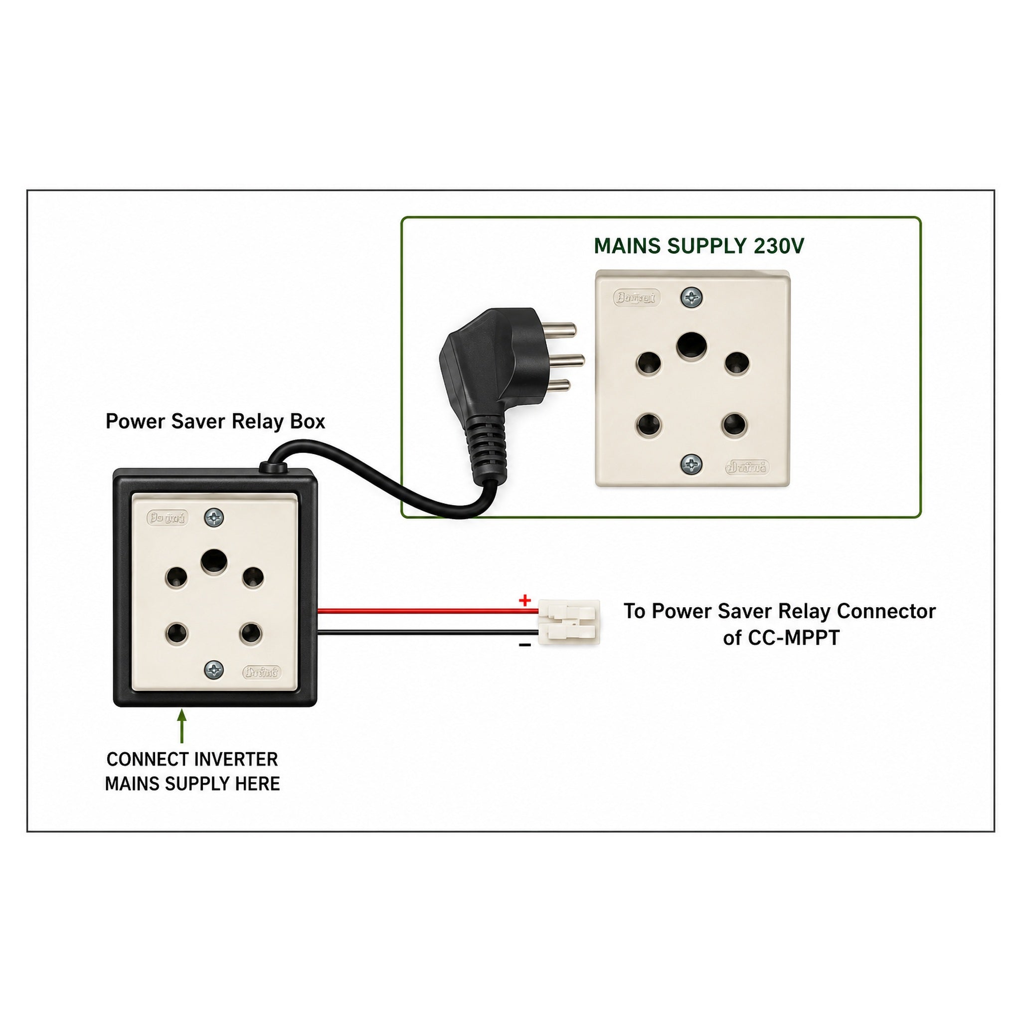 Systellar Power Saver accessory connected between mains socket, inverter and solar charge controller