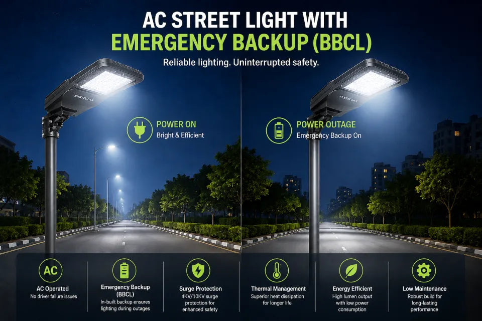AC Street Light – Battery Backup (LiFePO4) with Auto Dusk-to-Dawn (25W / 50W)
