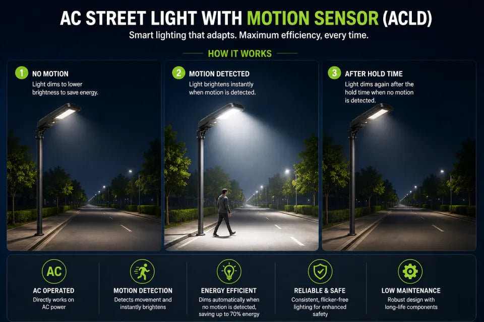 AC Street Light – Radar Motion Sensor, Auto-Dimming & Dusk-to-Dawn (24W / 50W)